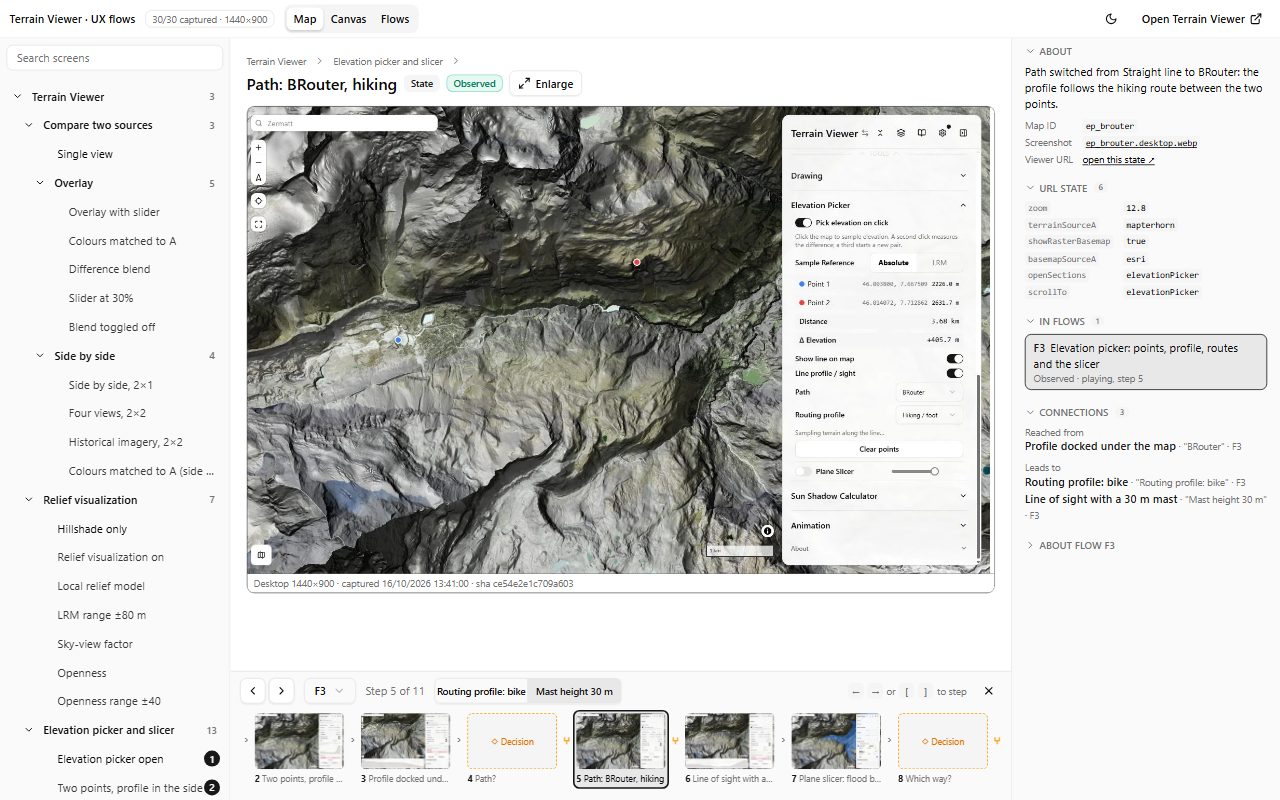 The Map view: the sitemap on the left, the selected screen's screenshot in the middle with the flow player docked under it, and the inspector on the right with the URL state and the connections